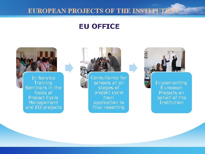 EUROPEAN PROJECTS OF THE INSTITUTION EU OFFICE In Service Training Seminars in the fields