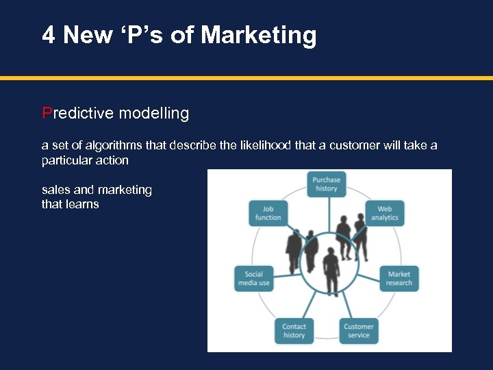 4 New ‘P’s of Marketing Predictive modelling a set of algorithms that describe the