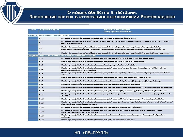 Билеты ростехнадзора б 8.3. Области аттестации по промышленной безопасности 2020. Области аттестации по промышленной безопасности 2020 расшифровка. Области аттестации по промышленной безопасности 2020 таблица. Области аттестации Ростехнадзора.