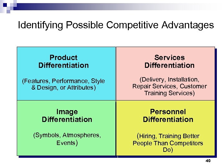 Identifying Possible Competitive Advantages Product Differentiation Services Differentiation (Features, Performance, Style & Design, or