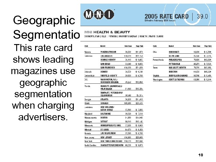 Geographic Segmentation This rate card shows leading magazines use geographic segmentation when charging advertisers.