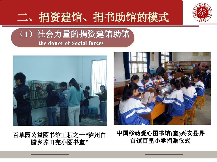 二、捐资建馆、捐书助馆的模式 （1）社会力量的捐资建馆助馆 the donor of Social forces 百草园公益图书馆 程之一“泸州白 腊乡荞田完小图书室” 中国移动爱心图书馆(室)兴安县界 首镇百里小学捐赠仪式 