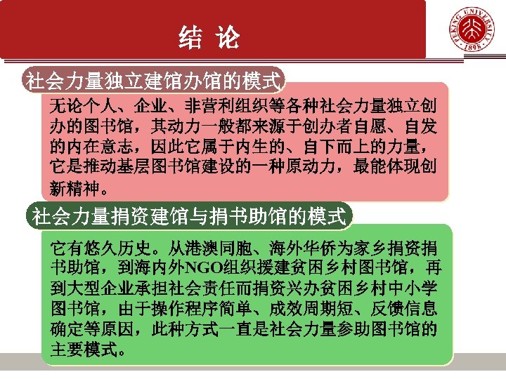 结 论 社会力量独立建馆办馆的模式 无论个人、企业、非营利组织等各种社会力量独立创 办的图书馆，其动力一般都来源于创办者自愿、自发 的内在意志，因此它属于内生的、自下而上的力量， 它是推动基层图书馆建设的一种原动力，最能体现创 新精神。 社会力量捐资建馆与捐书助馆的模式 它有悠久历史。从港澳同胞、海外华侨为家乡捐资捐 书助馆，到海内外NGO组织援建贫困乡村图书馆，再 到大型企业承担社会责任而捐资兴办贫困乡村中小学 图书馆，由于操作程序简单、成效周期短、反馈信息 确定等原因，此种方式一直是社会力量参助图书馆的