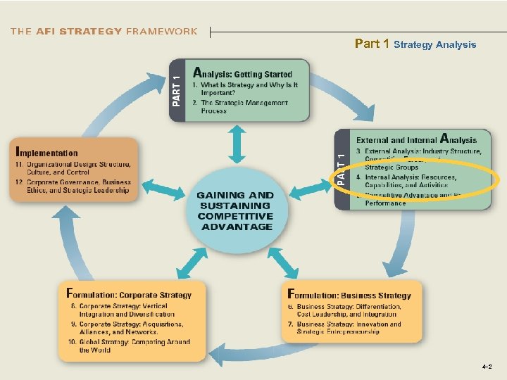 Part 1 Strategy Analysis 4– 2 