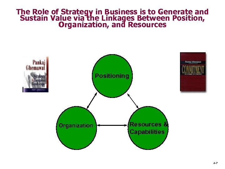 The Role of Strategy in Business is to Generate and Sustain Value via the