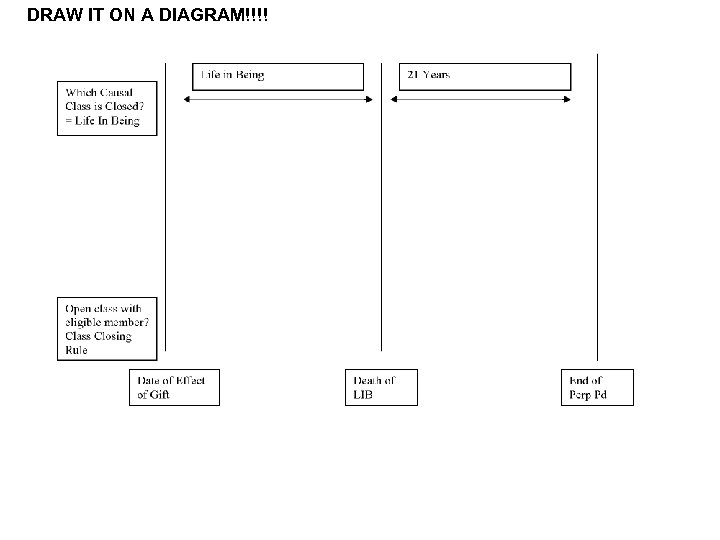 DRAW IT ON A DIAGRAM!!!! 