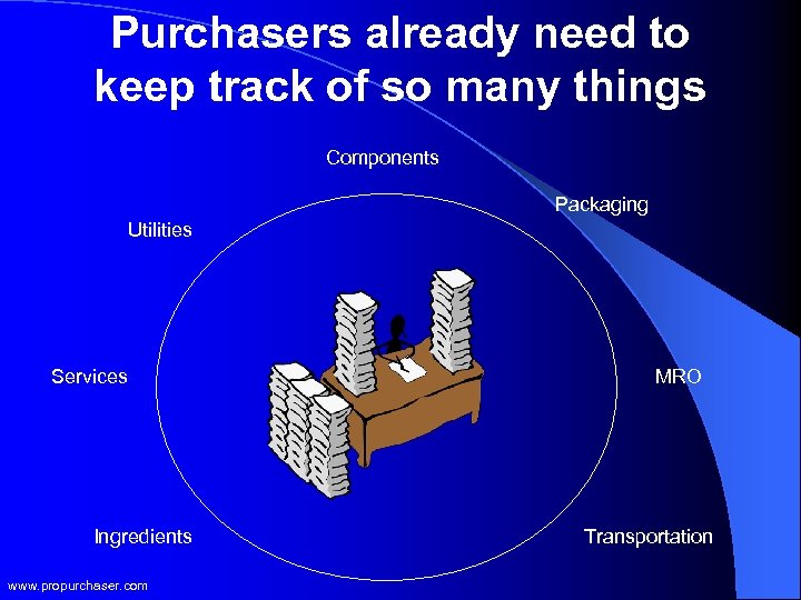 Purchasers already need to keep track of so many things Components Packaging Utilities Services