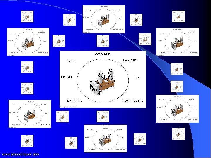 www. propurchaser. com 