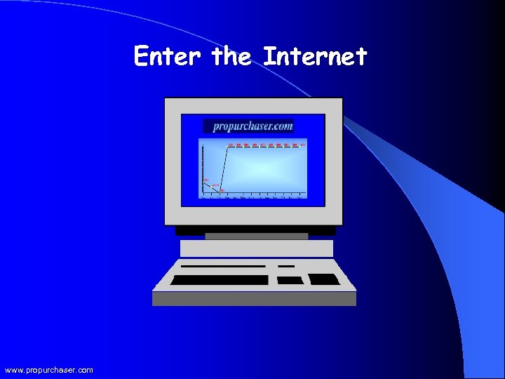 Enter the Internet www. propurchaser. com 