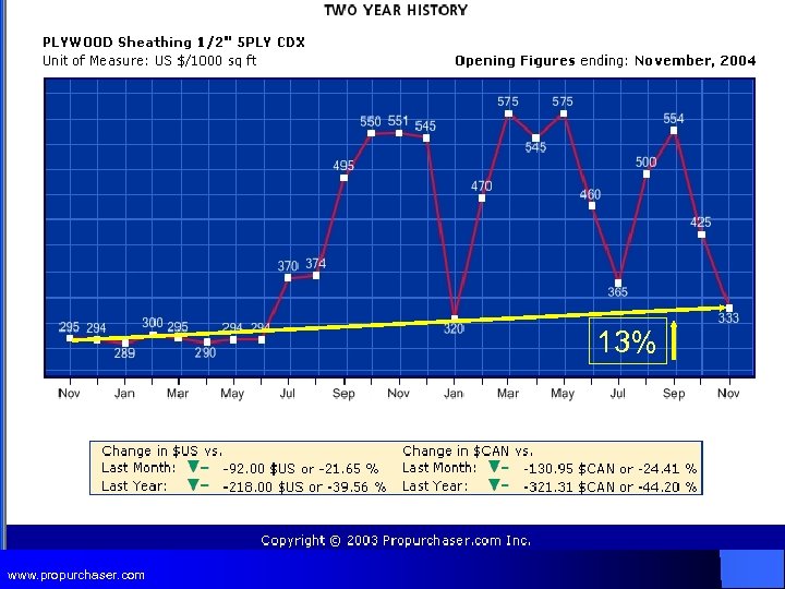 13% www. propurchaser. com 