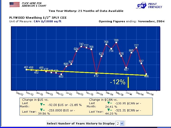 -12% www. propurchaser. com 