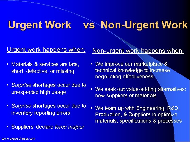 Urgent Work vs Non-Urgent Work Urgent work happens when: • Materials & services are