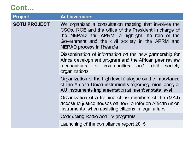 Cont… Project Achievements SOTU PROJECT We organized a consultation meeting that involves the CSOs,