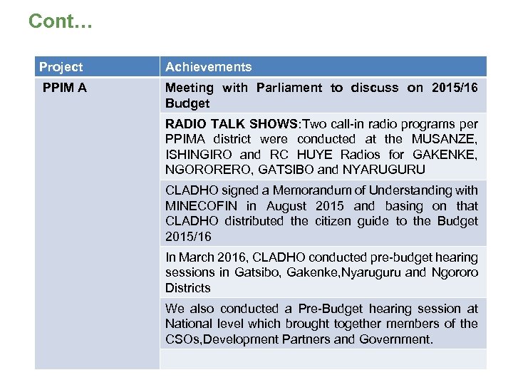 Cont… Project Achievements PPIM A Meeting with Parliament to discuss on 2015/16 Budget RADIO