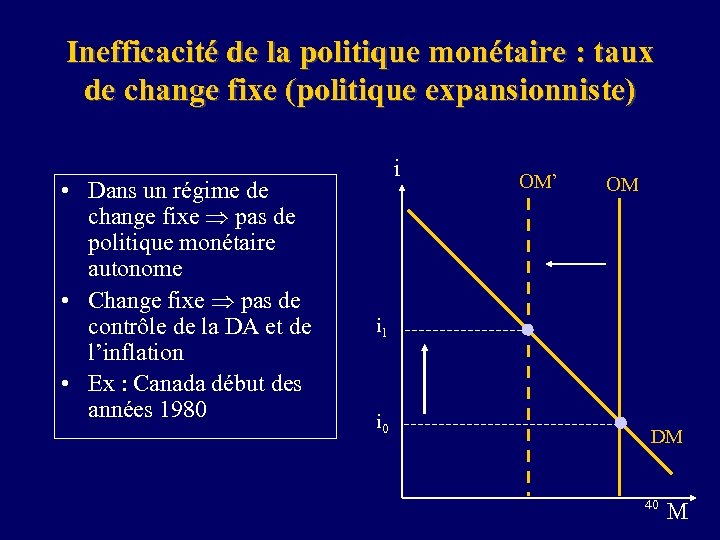 Inefficacité de la politique monétaire : taux de change fixe (politique expansionniste) • Dans
