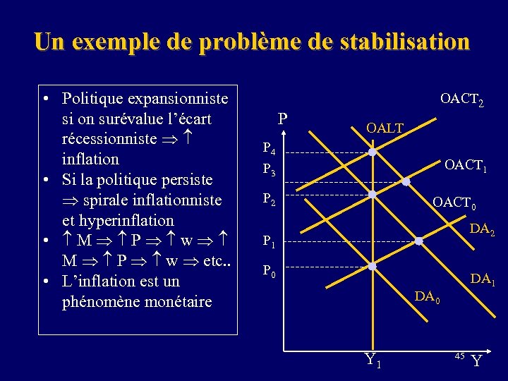 Un exemple de problème de stabilisation • Politique expansionniste si on surévalue l’écart récessionniste