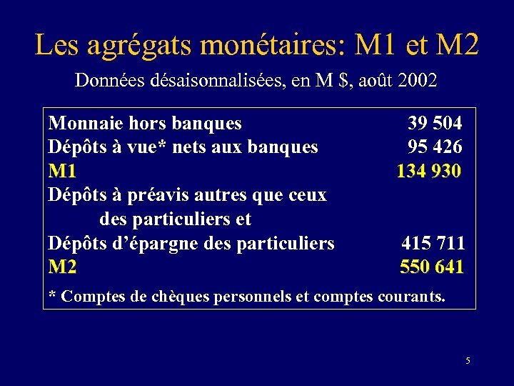 Les agrégats monétaires: M 1 et M 2 Données désaisonnalisées, en M $, août