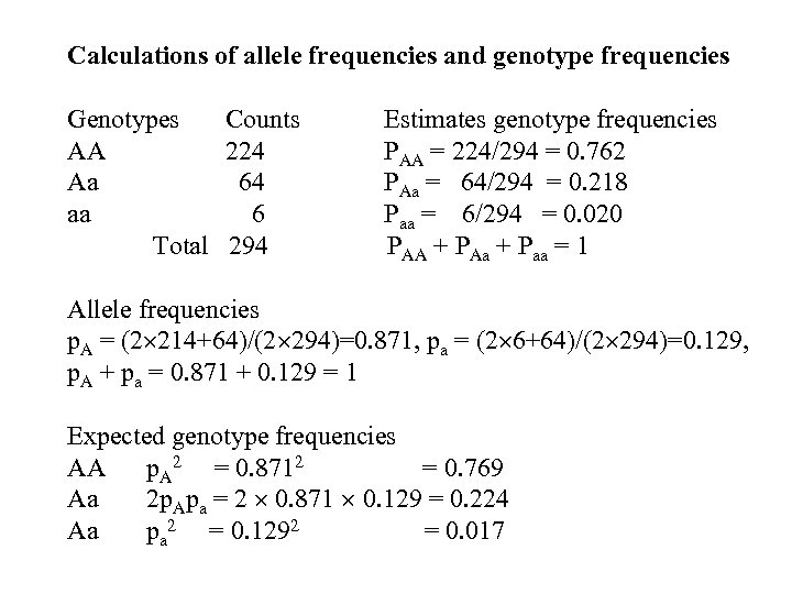 Calculations of allele frequencies and genotype frequencies Genotypes Counts Estimates genotype frequencies AA 224