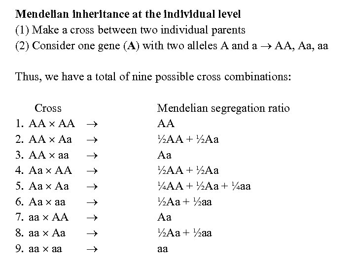 Mendelian inheritance at the individual level (1) Make a cross between two individual parents