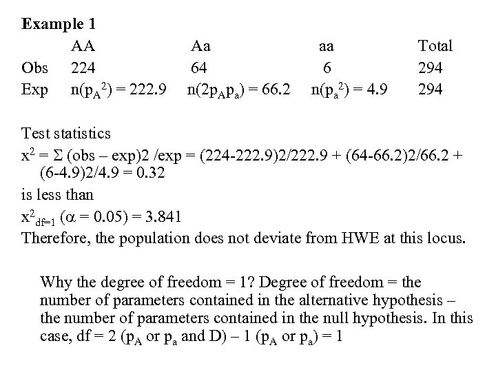 Example 1 AA Aa aa Obs 224 64 6 Exp n(p. A 2) =