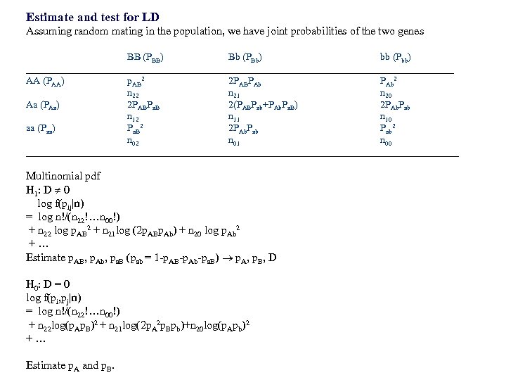 Estimate and test for LD Assuming random mating in the population, we have joint