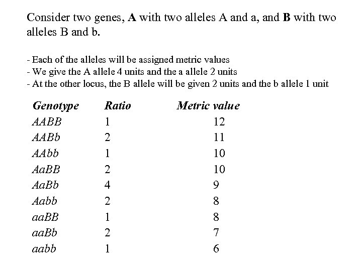 Consider two genes, A with two alleles A and a, and B with two