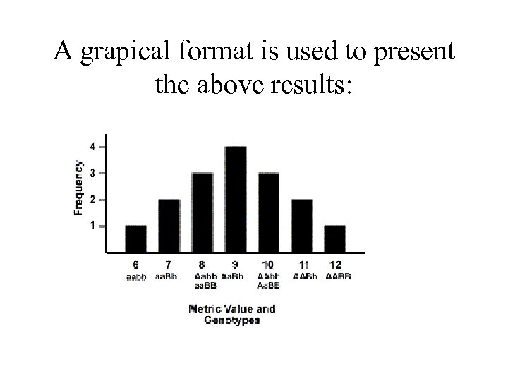 A grapical format is used to present the above results: 