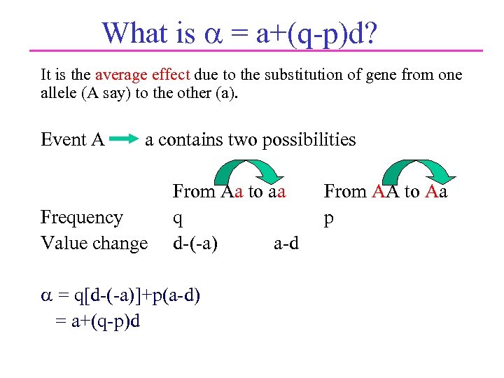 What is = a+(q-p)d? It is the average effect due to the substitution of