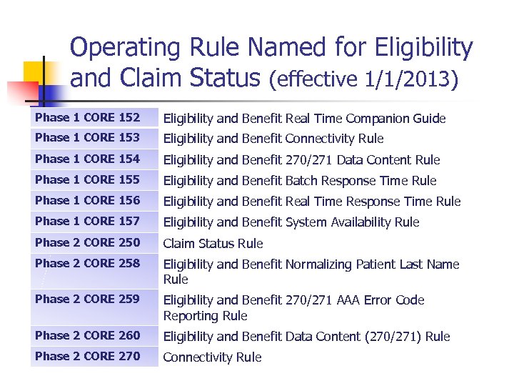 Operating Rule Named for Eligibility and Claim Status (effective 1/1/2013) Phase 1 CORE 152