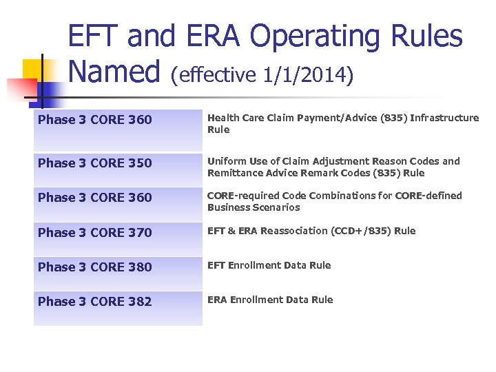 EFT and ERA Operating Rules Named (effective 1/1/2014) Phase 3 CORE 360 Health Care