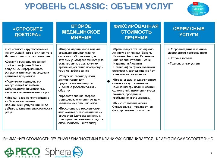 УРОВЕНЬ CLASSIC: ОБЪЕМ УСЛУГ «СПРОСИТЕ ДОКТОРА» §Возможность круглосуточных консультаций через колл-центр в Испании с