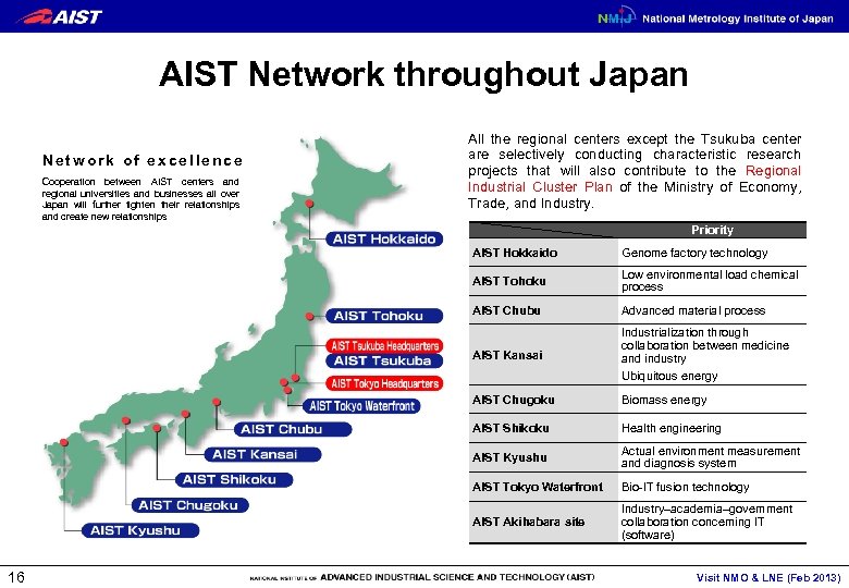 AIST Network throughout Japan Network of excellence Cooperation between AIST centers and regional universities