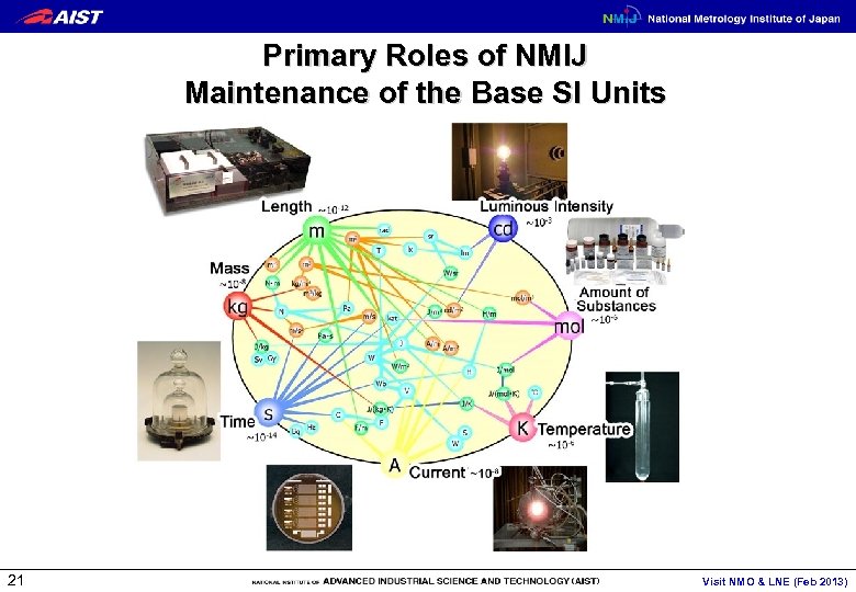 Primary Roles of NMIJ Maintenance of the Base SI Units 21 Visit NMO &