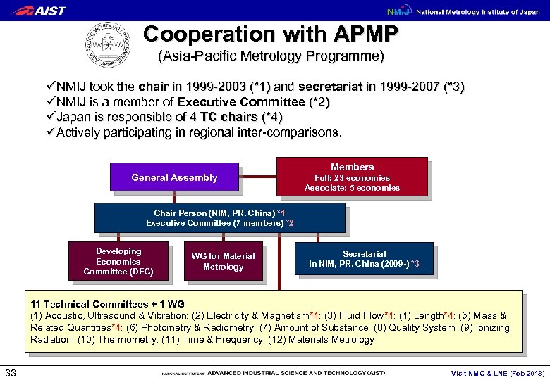 Cooperation with APMP (Asia-Pacific Metrology Programme) üNMIJ took the chair in 1999 -2003 (*1)