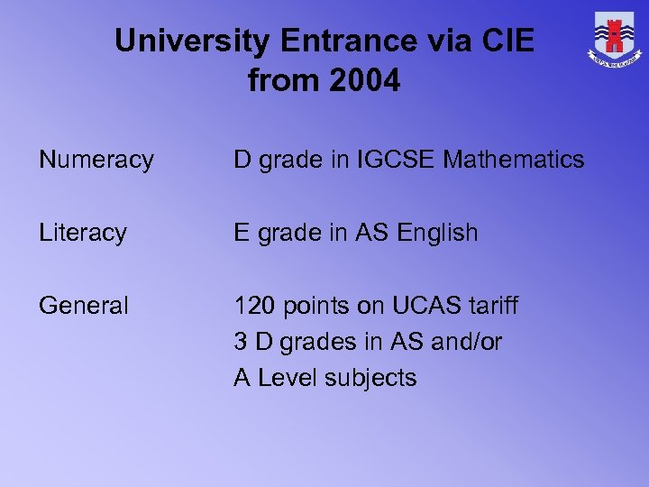 University Entrance via CIE from 2004 Numeracy D grade in IGCSE Mathematics Literacy E