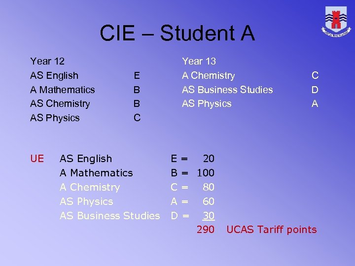 CIE – Student A Year 12 AS English A Mathematics AS Chemistry AS Physics