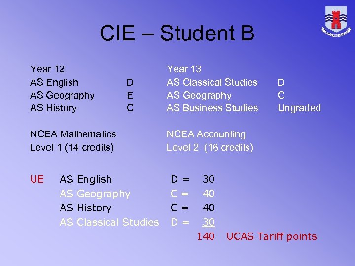 CIE – Student B Year 12 AS English AS Geography AS History D E