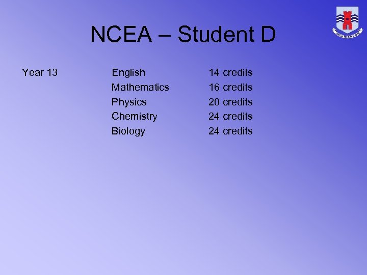 NCEA – Student D Year 13 English Mathematics Physics Chemistry Biology 14 credits 16