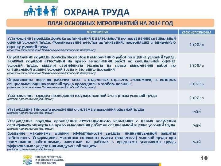 ОХРАНА ТРУДА ПЛАН ОСНОВНЫХ МЕРОПРИЯТИЙ НА 2014 ГОД МЕРОПРИЯТИЕ СРОК ИСПОЛНЕНИЯ Установление порядка допуска