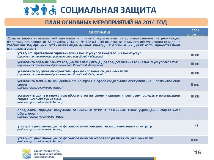 СОЦИАЛЬНАЯ ЗАЩИТА ПЛАН ОСНОВНЫХ МЕРОПРИЯТИЙ НА 2014 ГОД МЕРОПРИЯТИЕ Создать нормативно-правовой механизм и принять