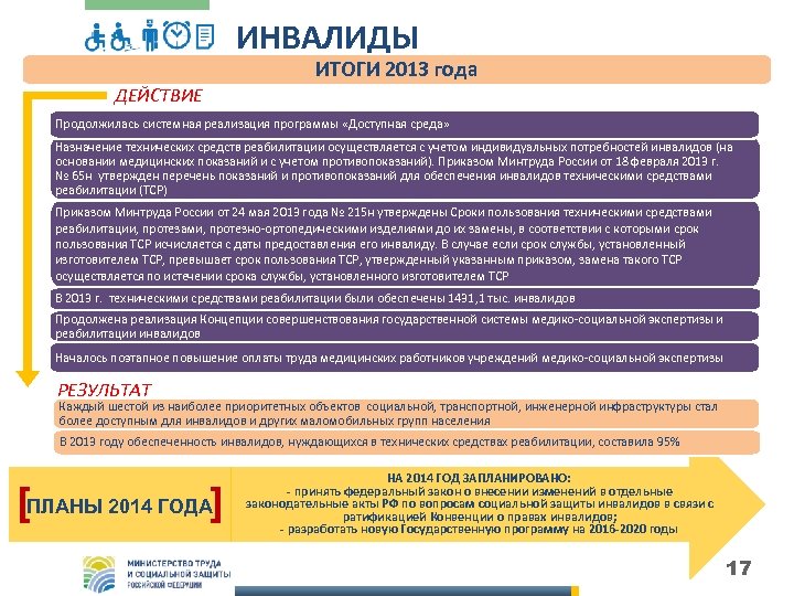ИНВАЛИДЫ ИТОГИ 2013 года ДЕЙСТВИЕ Продолжилась системная реализация программы «Доступная среда» Назначение технических средств