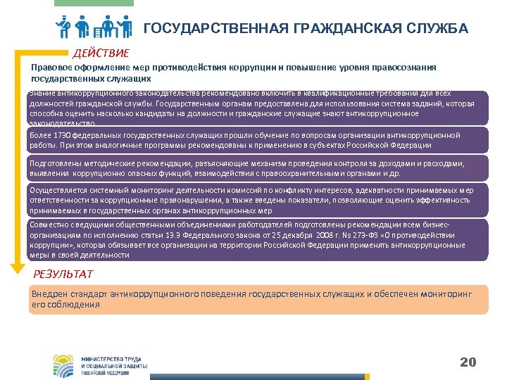 ГОСУДАРСТВЕННАЯ ГРАЖДАНСКАЯ СЛУЖБА ДЕЙСТВИЕ Правовое оформление мер противодействия коррупции и повышение уровня правосознания государственных