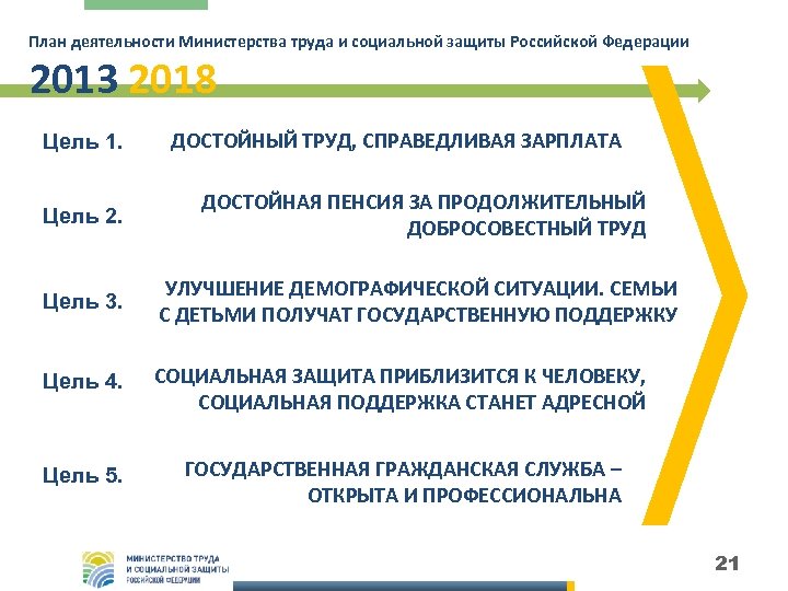 Министерство труда и социальной защиты российской федерации презентация