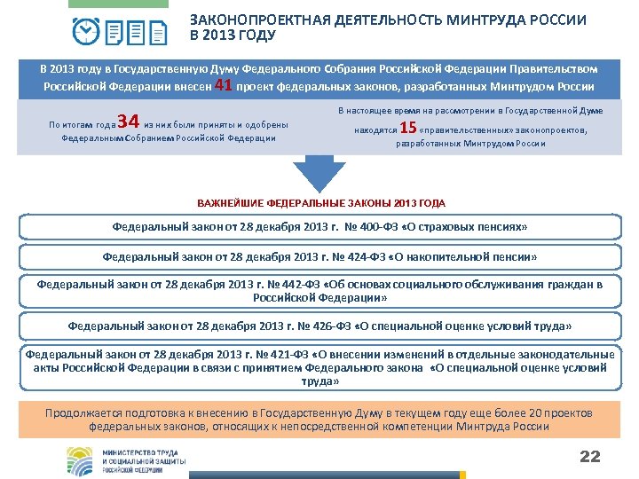 ЗАКОНОПРОЕКТНАЯ ДЕЯТЕЛЬНОСТЬ МИНТРУДА РОССИИ В 2013 ГОДУ В 2013 году в Государственную Думу Федерального