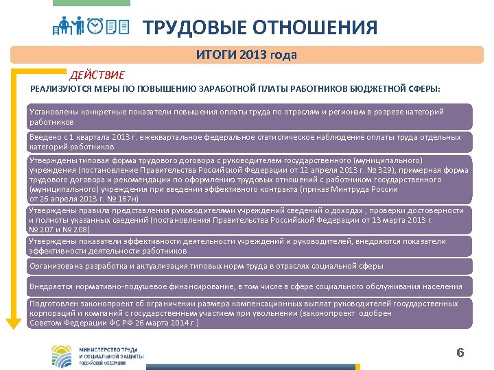 ТРУДОВЫЕ ОТНОШЕНИЯ ИТОГИ 2013 года ДЕЙСТВИЕ РЕАЛИЗУЮТСЯ МЕРЫ ПО ПОВЫШЕНИЮ ЗАРАБОТНОЙ ПЛАТЫ РАБОТНИКОВ БЮДЖЕТНОЙ