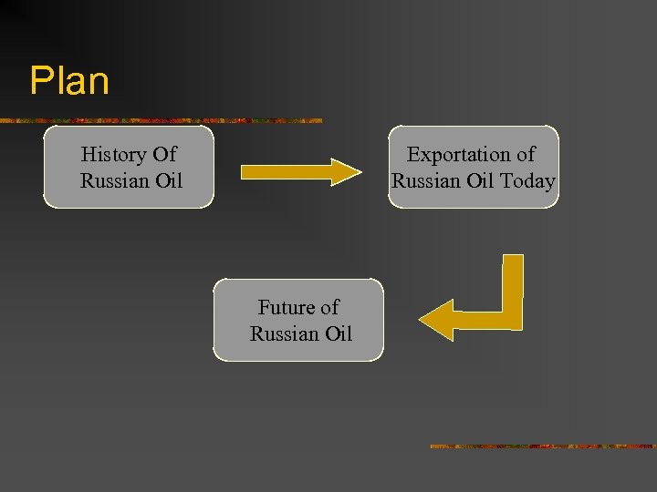 Plan History Of Russian Oil Exportation of Russian Oil Today Future of Russian Oil