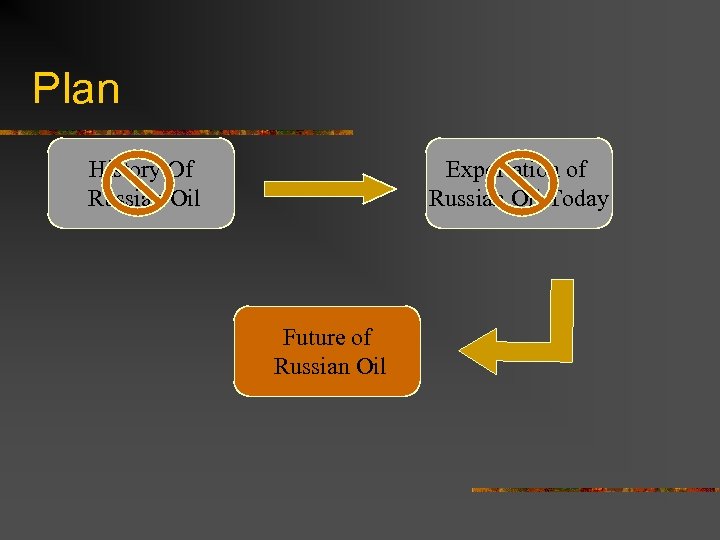 Plan History Of Russian Oil Exportation of Russian Oil Today Future of Russian Oil