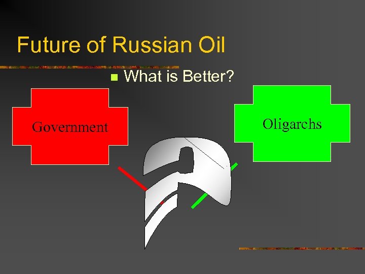 Future of Russian Oil n Government What is Better? Oligarchs 