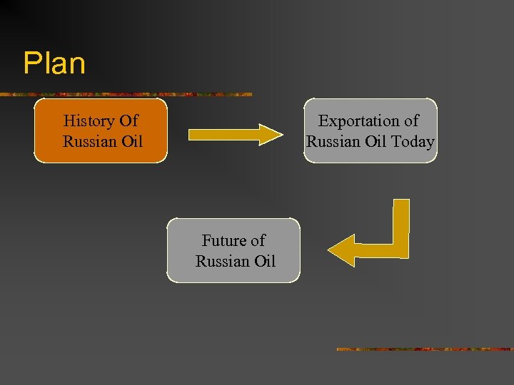 Plan History Of Russian Oil Exportation of Russian Oil Today Future of Russian Oil