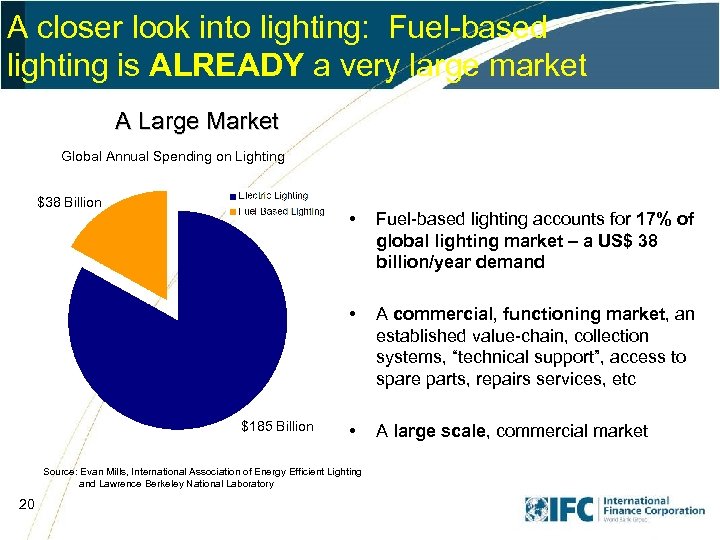 A closer look into lighting: Fuel-based lighting is ALREADY a very large market A